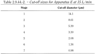 bp2012_v5_47_12_[appendix_xii_c] 2944preparationsfornebulisationcharaterisation_6_2013_73_tb.png